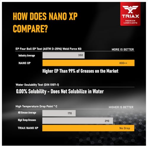 TRIAX Nano XP Grease Ultra Heavy Duty | Moly, Tungsten & Graphite | Wheel Bearings | 5th Wheel | High Temp (14 Oz;1 Tube) - size: (14 Ounce Cartridge - 1 Tube)