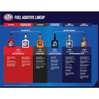 Ultra 5 in 1 Fuel System Cleaner by STP (R), Fuel Additive for At-Home Fuel Treatment for Vehicles, 12 OZ
