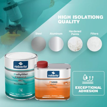 Roberlo Multyfiller Express ME1 Primer Filler 1L + P5000 Hardener 500ml – 2K Acrylic High Build Primer for Steel & Aluminum – Fast-Drying, Easy Sanding Car Repair Kit - size: 1L Primer + 500ml Hardener
