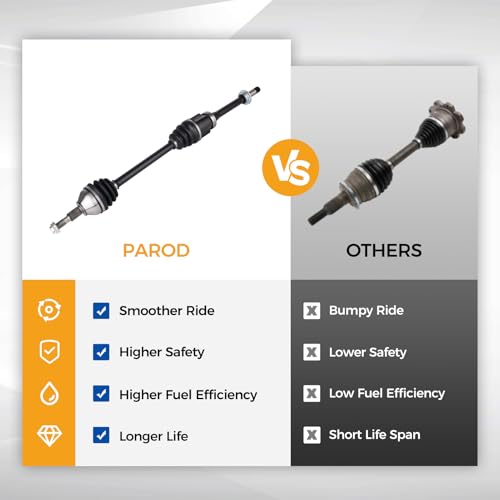 PAROD 662314 CV Axle Assembly Fit for [FWD Only] 2013-2018 Ford Fusion, 2014-2016 Lincoln MKZ Front Right Passenger Side - size: Front Passenger Side