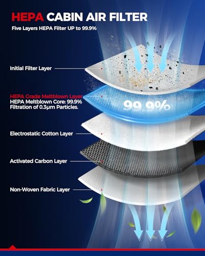 KAX CA12934 CF11182 Engine & Cabin Air Filter kit for Honda, Acura