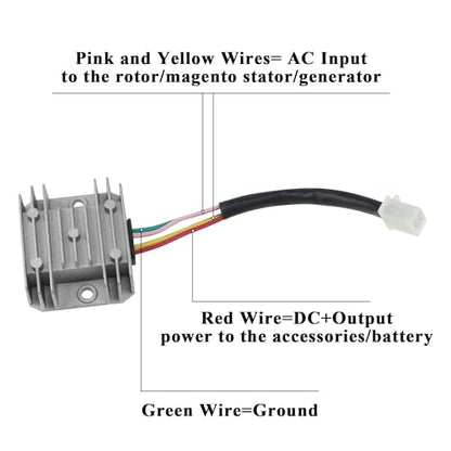 PRO BAT CG 150cc ATV Wiring Harness AC 6-Pin CDI 4-Wire Rectifier - color: W Spark Plug & O Ignition Coil & S Regulator