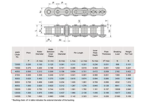 ANSI #40SS 08A Stainless Steel Roller Chain 10 Feet, Single Strand, Ideal for Chain Driven Slide Gate Operator and More, Interchangeable with ANSI #41#428 and #420 Roller Chain - size: ANSI40