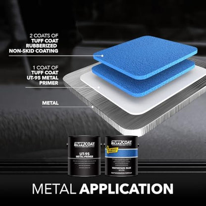 Tuff Coat Medium Texture Rubberized Non-Skid Deck Coating – Textured Non-Slip Safety Surface for Pool Decks, Docks, Boat Ramps, Patios, Walkways & High-Traffic Areas (UT-212 Medium Blue 1-gallon) - color: Medium Blue, size: 128 Fl Oz (Pack of 1)