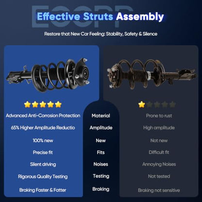 ECCPP Front Struts Spring Assembly Fit for 2004-2009 for Kia Spectra - size: 172302 172301