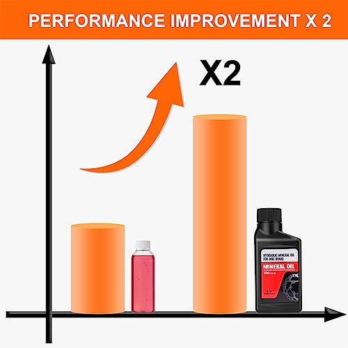 CHUMXINY Mineral Oi, 300ML Mineral Oil Brake Fluid for Shimano, Tektro and TRP Series Hydraulic Disc Brakes