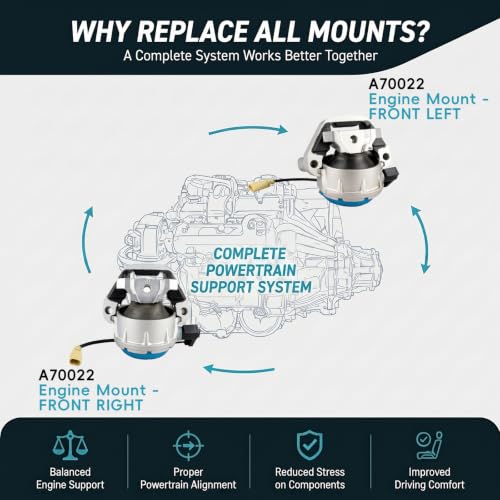 2PCS Front Engine Mount Set for 2012-2018 Audi A6 A7 A8 Quattro 2.0/3.0L V6 - size: 2012-2018 Audi A6/A7/A8