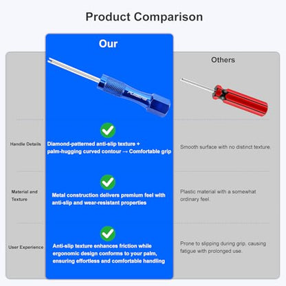 3-Piece Tire Valve Tool Kit for Presta and Schrader - size: Schrader+Presta+10Cores