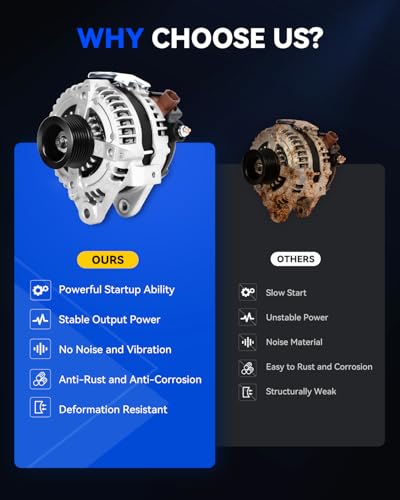 11034N Alternator Compatible with Toyota Camry 2004-2006, Highlander 04-07, Solara 04-08, 2005-2010 Scion TC, L4 2.4L, 9664219-388 104210-3890 104210-5330 400-52124 9664219-533 - size: 11034N