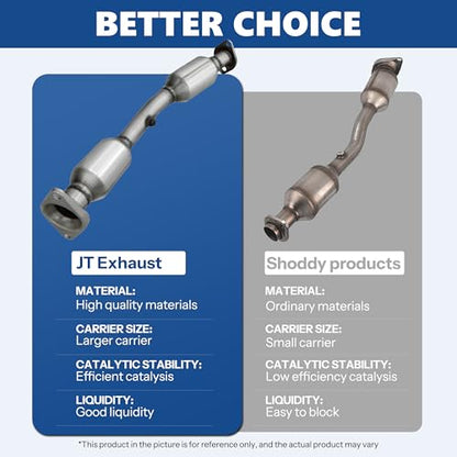 JT Exhaust Rear Catalytic Converter Compatible with Toyota Camry 2010-2011 2.5L L4 (EPA Compliant) - size: for 2010-2011 Camry 2.5L Rear