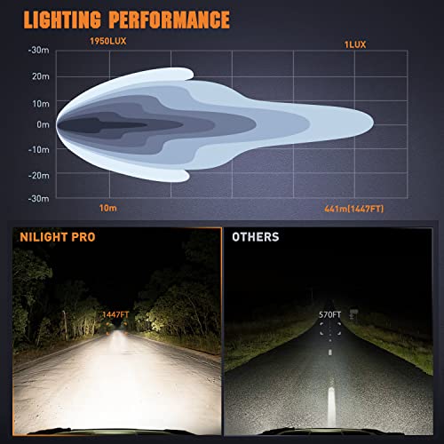 Nilight Pro Series 5.7 Inch Round LED Driving Offroad Light 50W 6500LM - color: 2Pcs 50W 5.7Inch LED Light Kit-White