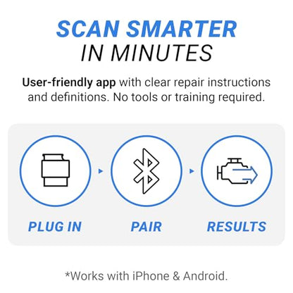 BlueDriver OBD2 Scanner Bluetooth, No Subscription, ABS SRS TPMS