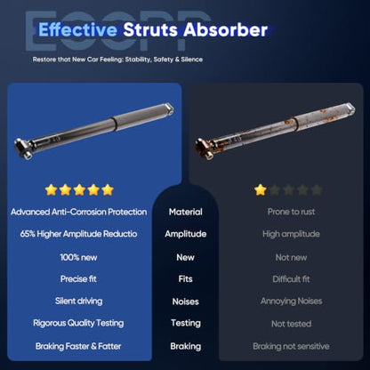 For Chevy,ECCPP Rear Shocks Absorbers Fits 2003-2006 for Chevy SSR - size: 2*Rear Shock Absorber