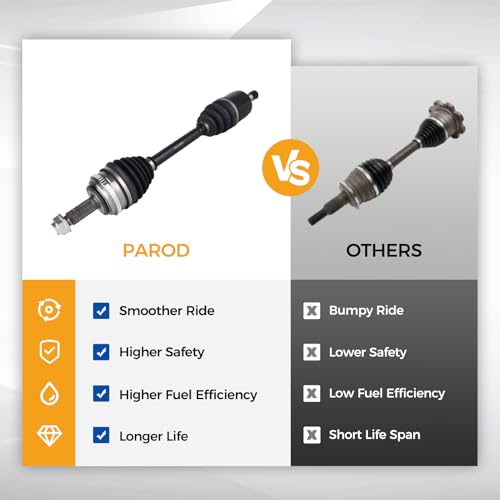 PAROD 664153 CV Axle Assembly Fit for 1998 1999 2000 2001 2002 Honda Accord 2.3L L4 - Front Right Passenger Side