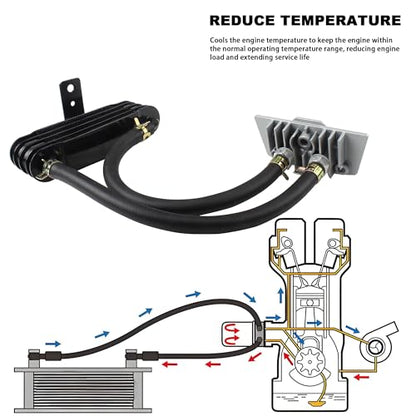 Motorcycle Oil Cooler,GY6 4 Row Oil Cooling Radiator Engine Kit with Oil Pipe Edge Cover for Dirt Pit Bike 125cc Motocross Engine Cooling