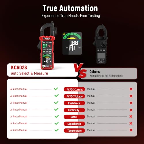 KAIWEETS Smart Digital Clamp Meter, 2026 Intelligent Auto Ranging Multimeter 600A TRMS 6000 Counts, NCV, Inrush, Auto Measure AC DC Voltage/Current Continuity Temperature Resistance Capacitance Diode