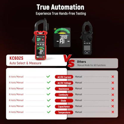 KAIWEETS Smart Digital Clamp Meter, 2026 Intelligent Auto Ranging Multimeter 600A TRMS 6000 Counts, NCV, Inrush, Auto Measure AC DC Voltage/Current Continuity Temperature Resistance Capacitance Diode
