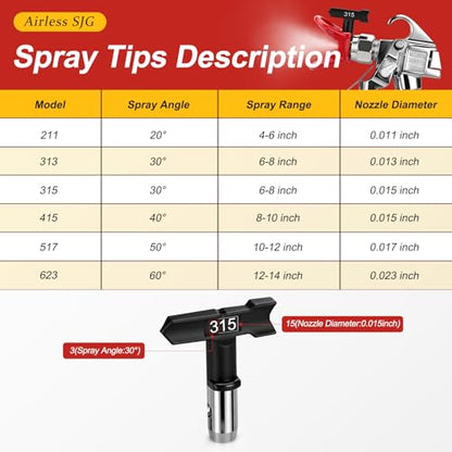 24Pcs 3600PSI Airless Spray Gun Kit, 50Ft Hose, 6 Tips - style: 24Pcs Airless Paint Sprayer Gun Kit