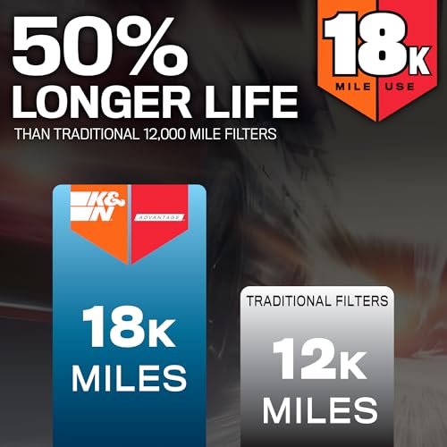 K&N Engine Air Filter:Long Life 18,000 Mile Replacement AirFilter:Compatible with 2007-2021 Ford/Lincoln Truck and SUV(F150, F150 Raptor,Expedition,Navigator, F250, F350, F450, F550, F650),KNA-2385 - size: (Pack of 6)