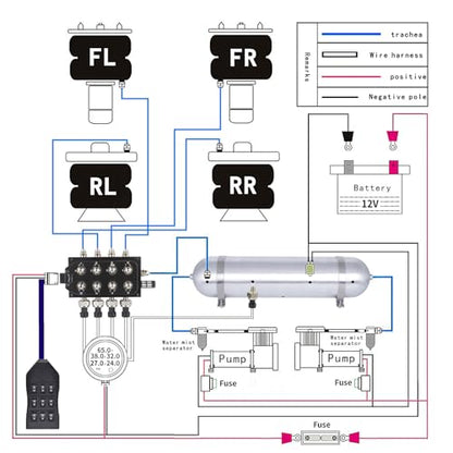 12V Air Management featuring 8-Valve Air Ride Suspension Manifold, with 16.5FT switch Wired Remote Controller and Five-Way White Display Air Pressure Gauges - color: White