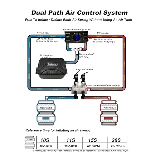 On Board Air Compressor System Air Pump System with Digital Dual Path Air Gauge Paddle Valve Gauge Air Line T Fittings for Trucks Vans