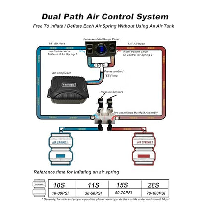 On Board Air Compressor System Air Pump System with Digital Dual Path Air Gauge Paddle Valve Gauge Air Line T Fittings for Trucks Vans