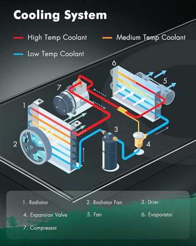 SCITOO 2291 Radiator Fit 1998-2001 for Dodge for Ram 1500 5.9L - size: 2291