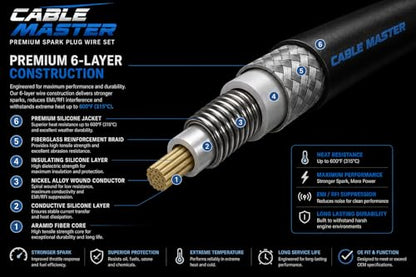 10.2 MM Racing Spark Plug Wires for CT5 CTS Escalade Camaro Corvette Express Silverado Suburban Tahoe Savana Sierra Yukon 5.3L 6.2L 6.6L V8 2014-2022 Blue