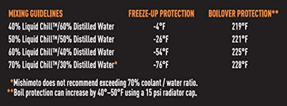 Mishimoto Liquid Chill Synthetic Engine Coolant, Full Strength - size: 1 Gallon, style: Full