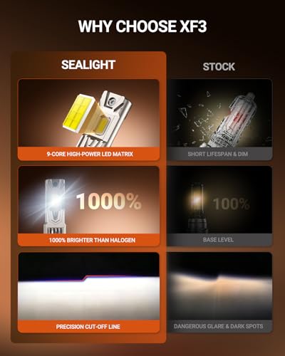 SEALIGHT H11B LED Bulbs, 60000LM H11B LED Fog Light Bulbs,1000% Ultra-Bright H8B H9B LED Fog Light Replacement, 80,000H Lifespan, 1:1 Mini Design Non-Polarized, Pack of 2 - color: White, size: H11B