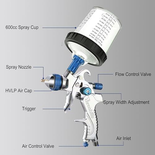 Professional HVLP Spray Gun, 1.4/1.7/2.0mm Nozzle HVLP High Atomization Flow Adjustable Pneumatic Gravity Spray Gun (Blue) - color: 2008-1.4set-blue-2