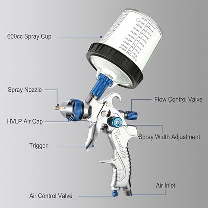 Professional HVLP Spray Gun, 1.4/1.7/2.0mm Nozzle HVLP High Atomization Flow Adjustable Pneumatic Gravity Spray Gun (Blue) - color: 2008-1.4set-blue-2