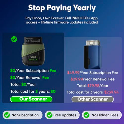 OBD2 Scanner Bluetooth No Subscription with AI, ABS SRS ENG Transmission