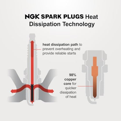 16 pc NGK Iridium IX Spark Plugs compatible with Ram 1500 5.7L V8 2011-2024