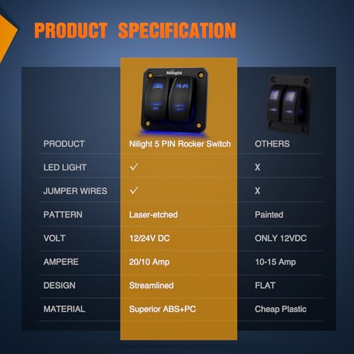 Nilight 2 Gang LED Light Bar Pod Lights Rocker Switch Panel 12/24V - color: Blue, size: LED LIGHT BAR+LED POD LIGHTS