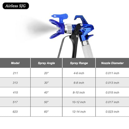 3600 PSI Airless Paint Sprayer Gun, 5 Tips, Guard & Filters - style: 14PCS Airless Paint Sprayer Gun Kit
