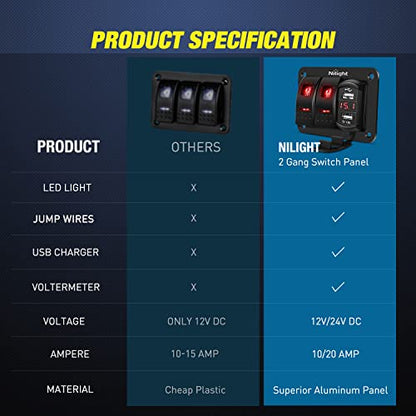 Nilight 2 Gang Rocker Switch Panel with Dual USB Socket Voltmeter - color: Red, size: 3 Gang Dual USB