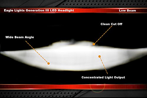 Eagle Lights 8900CG3 5 3/4" Headlight Compatible With H-D and Indian Motorcycles - Generation III/Chrome Kit - color: Chrome