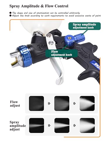 Dynastus Pro Series Gravity Feed Composite HVLP Air Spray Gun Detail Paint Sprayer 2 Pcs Kits, with 1.0, 2.0 Nozzle
