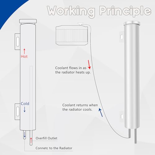 BHB 2 * 15 In Radiator Coolant Overflow Puke Tank Polished Stainless Steel Coolant Catch Can with Twist Cap 24 Oz Universal - size: 2*15