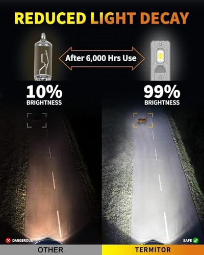 Termitor 2026 Upgraded H1 Light Bulbs, 13,0000LM 1200% Ultra bright, - size: H1/H1LL