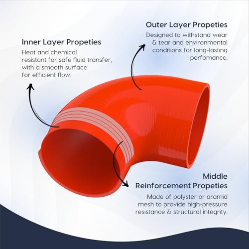 Endure 90 Degree Silicone Elbow Intake Hose 4-Ply, 4"(102mm) - Red - color: Red, size: ID - 4Inch(102mm)