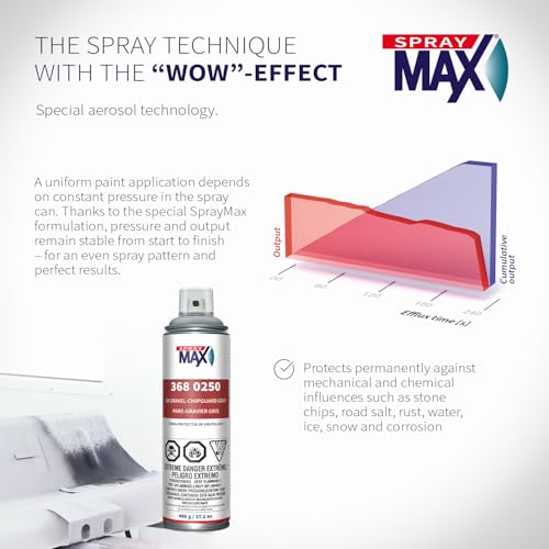 SprayMax 1K Gravel-Chipguard Grey Primer Spray Paint | Automotive Primer