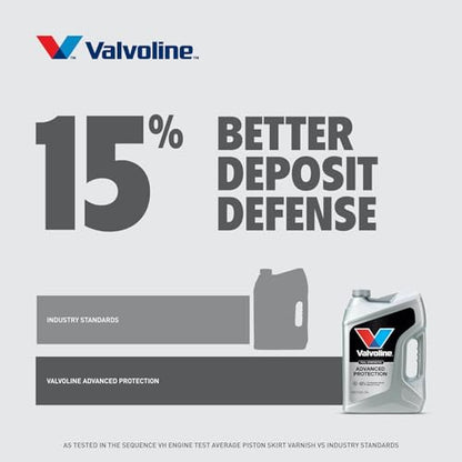 Valvoline Advanced Full Synthetic SAE 0W-20 Motor Oil 1 QT - size: 1 QT, style: Advanced Protection