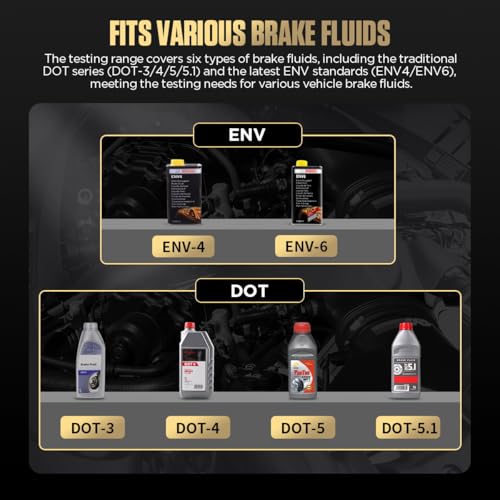 Brake Fluid Tester, Professional Automotive Brake Fluid Water Content Detector with 1.8" HD Backlit Display, Compatible with DOT3/DOT4/DOT5/DOT5.1/ENV4/ENV6