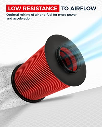 KAX CA11114 Premium Engine Air Filter for Ford, Lincoln