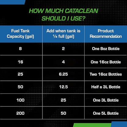 Cataclean Diesel – Cleans Diesel Particulate Filters (DPF), 16 oz