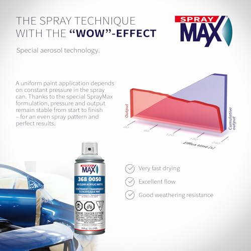 SprayMax 1K Acrylic Matte Clear Coat | Clear Coat Spray Paint for Cars