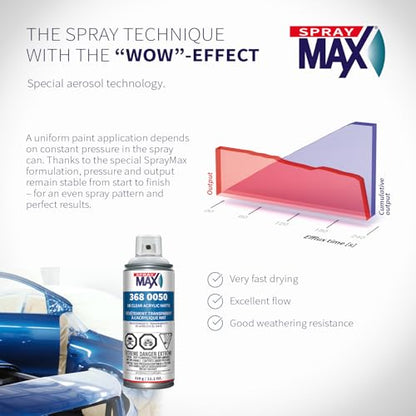 SprayMax 1K Acrylic Matte Clear Coat | Clear Coat Spray Paint for Cars