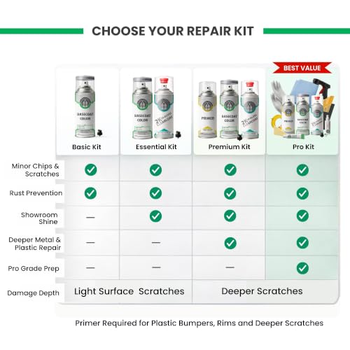 ERA Paints - 42S - Titanium Flash Metallic for MAZDA Exact OEM Color Match Automotive Touch Up Paint for Cars - Spray Paint with Premium Spray Nozzle - 2K Pro Kit - Made in USA - style: Spray - 2K Pro Kit